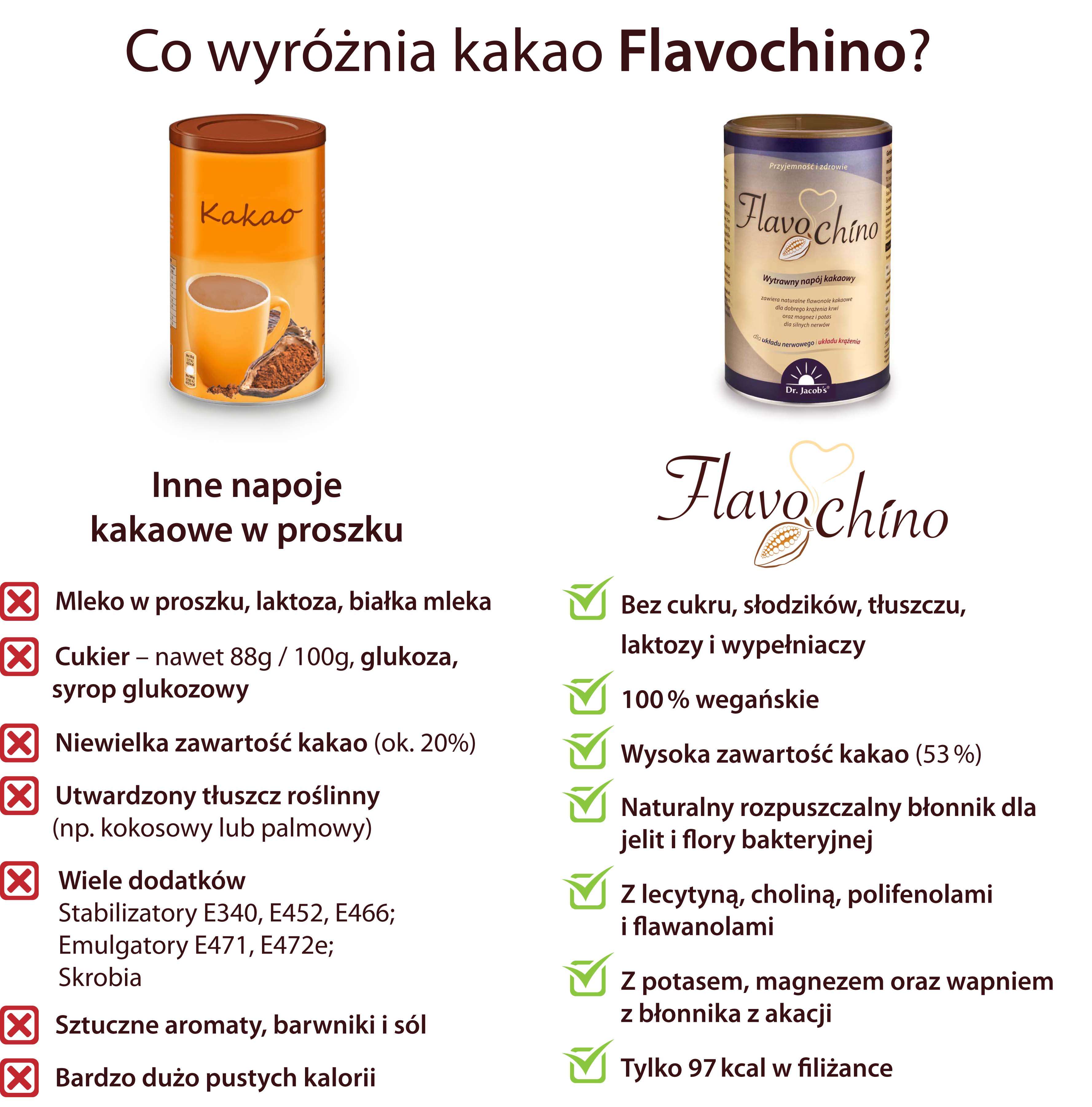 Flavochino Dr Jacobs  Porównanie